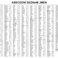 Karta plánovací A5 2026