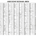 Karta plánovací A5 2027